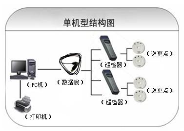 重庆渝中区巡更系统六号