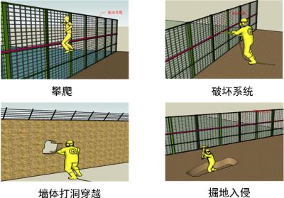 重庆渝中区周界防范报警系统四号