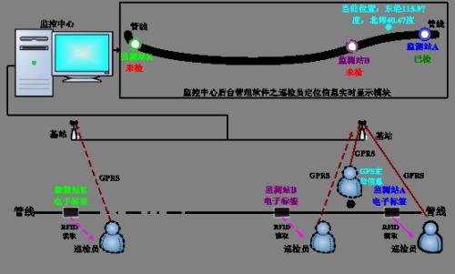 重庆渝中区巡更系统八号