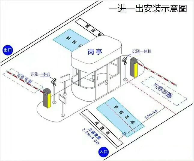 重庆渝中区标准车牌识别系统安装图