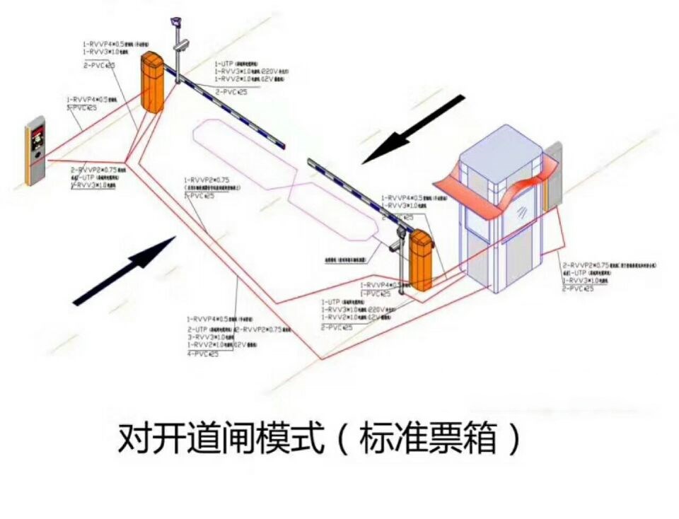 重庆渝中区对开道闸单通道收费系统