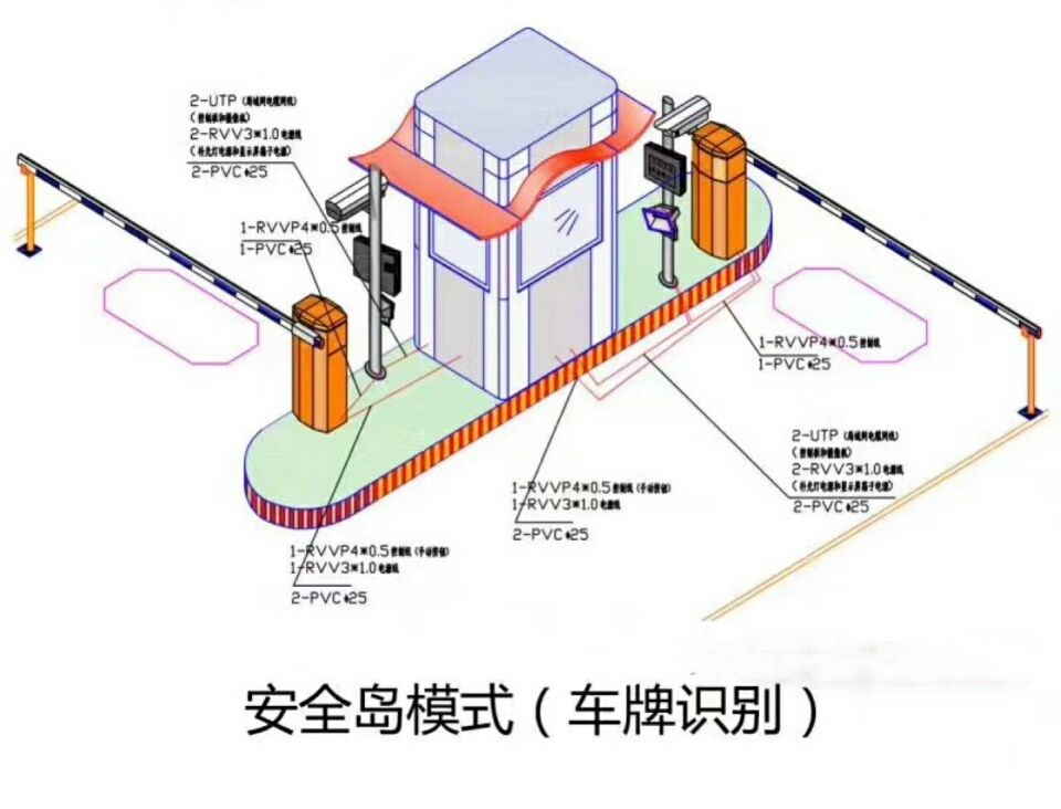 重庆渝中区双通道带岗亭车牌识别