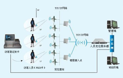 重庆渝中区人员定位系统一号