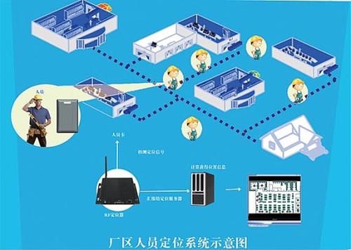 重庆渝中区人员定位系统四号