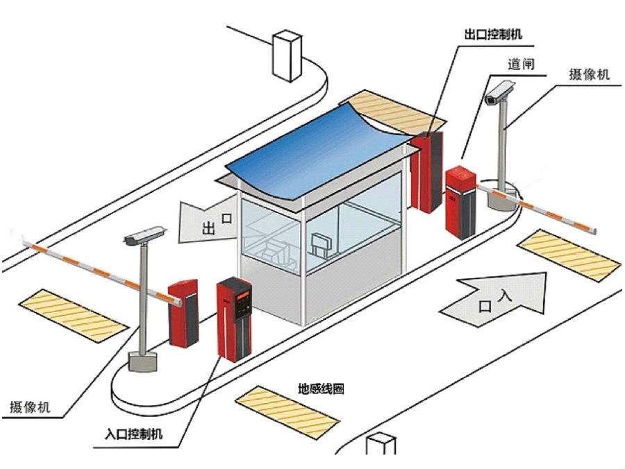 重庆渝中区标准双通道刷卡停车系统安装示意